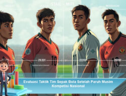 Evaluasi Taktik Tim Sepak Bola Setelah Paruh Musim Kompetisi Nasional